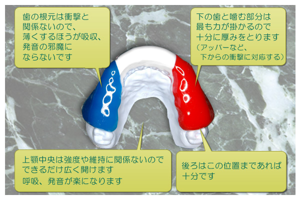 スポーツ用マウスピースの3原則